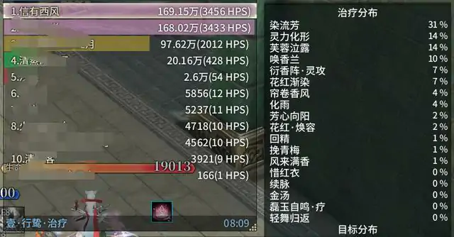 古剑奇谭OL会心狐狸奶玩法攻略