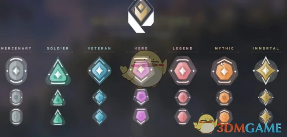Valorant排位,瓦罗兰特