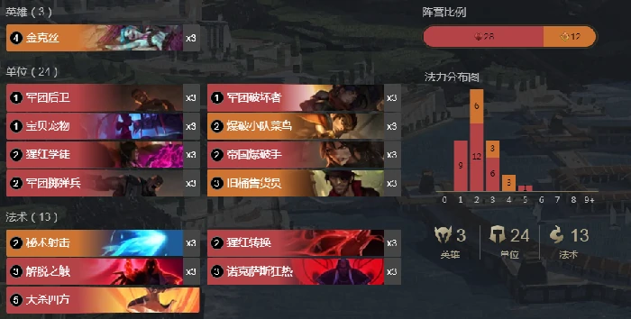 金克丝皮诺烧卡组最强玩法攻略