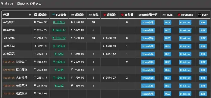 csgo爪子刀澄澈之水多少钱