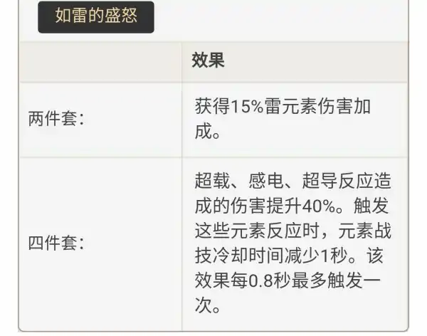 原神刻晴新手怎么玩,原神