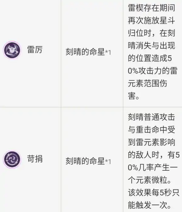 原神刻晴新手怎么玩,原神