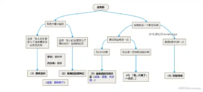 原神迪奥娜邀约成就怎么完成,原神
