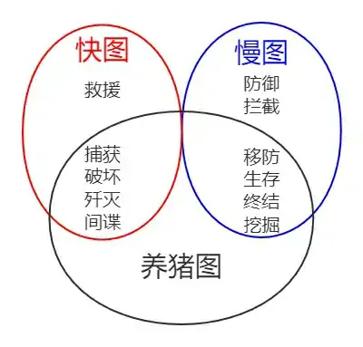 星际战甲赤毒幻纹速刷技巧 高效获取方法分享