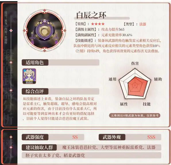 白辰之环适配角色推荐谁用收益最高