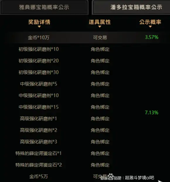 潘多拉宝箱能开出什么