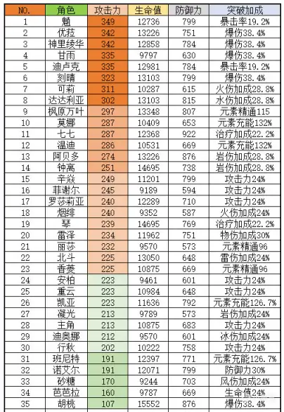 雷神充能流终极攻略 高效回能输出爆炸