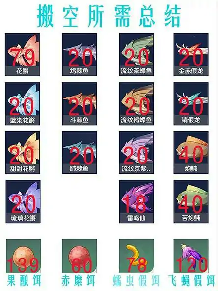 钓鱼协会奖励有哪些,原神