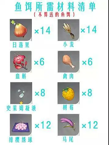 钓鱼协会奖励有哪些,原神