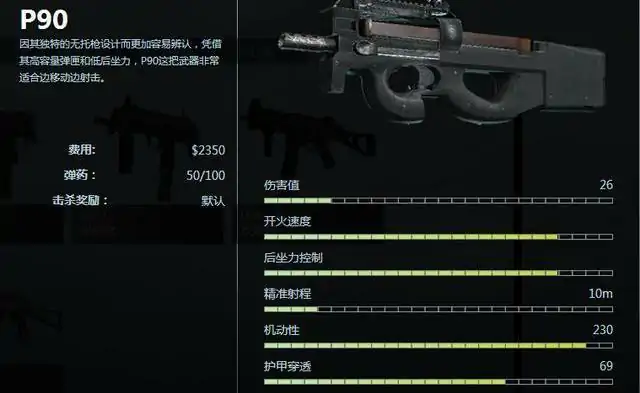 CSGO最强冲锋枪推荐！性价比之王竟是它