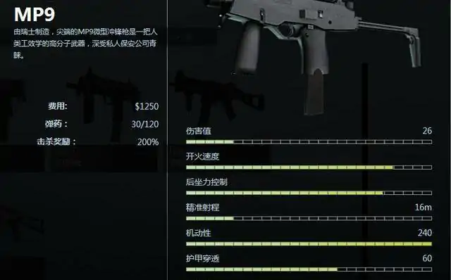冲锋枪哪个最好用