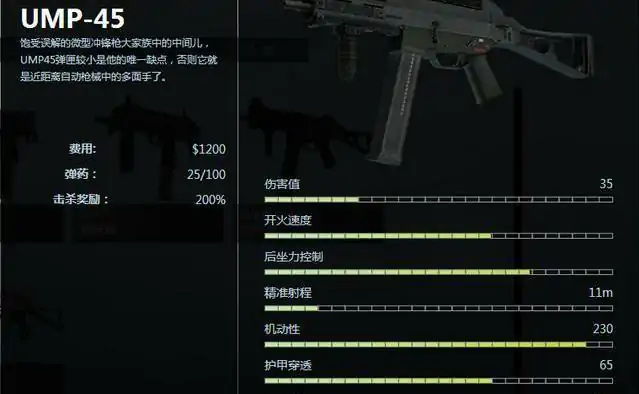 冲锋枪哪个最好用