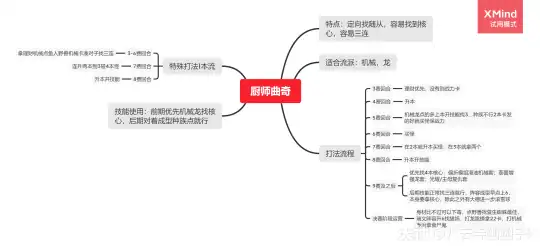 酒馆战棋厨师曲奇打法详解,炉石传说