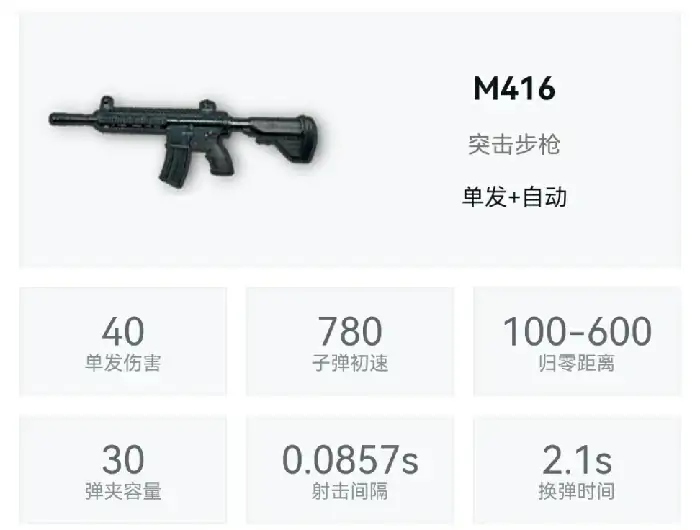 哪个突击步枪好用,绝地求生
