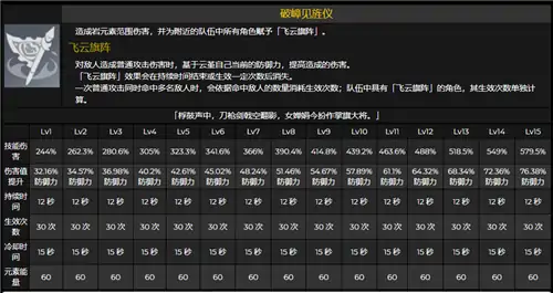 云堇怎么搭配阵容,原神
