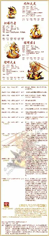 煌明火王最强技能搭配攻略