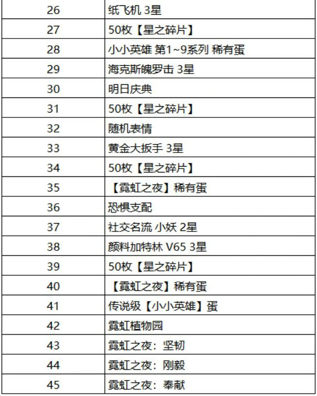 云顶之弈云顶宝典霓虹宝库奖励汇总