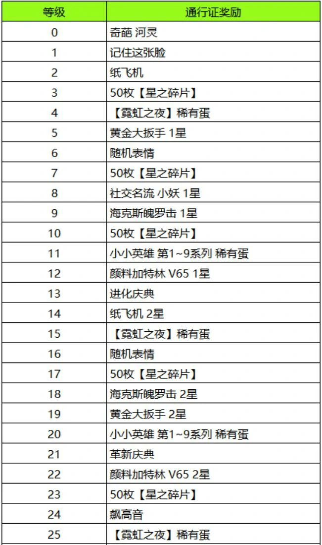 云顶宝典霓虹宝库奖励全览 解锁超值福利