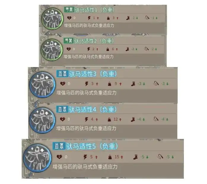 马技能大全