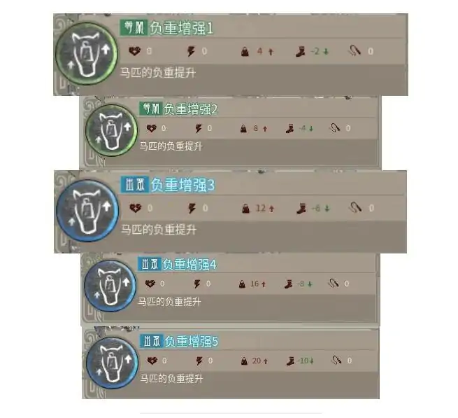 马技能大全