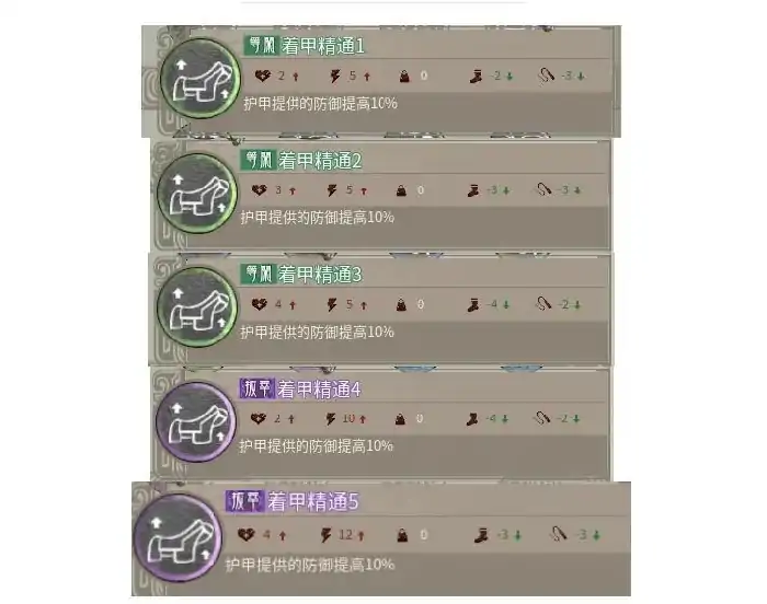 马技能大全