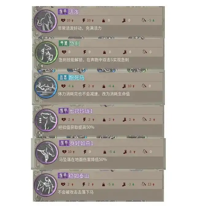 马技能大全