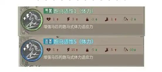 马技能大全
