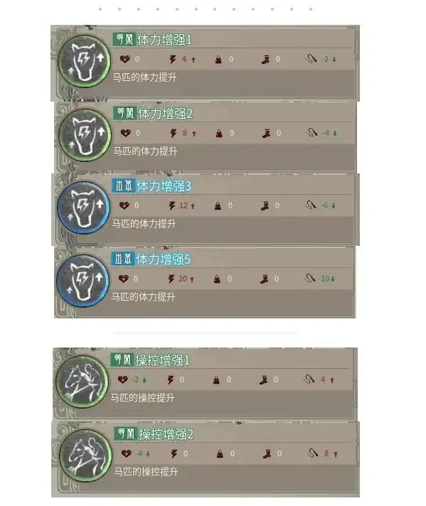 马技能大全