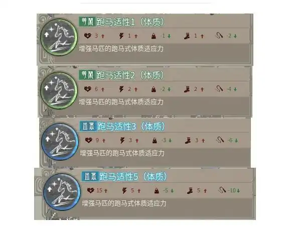 马技能大全
