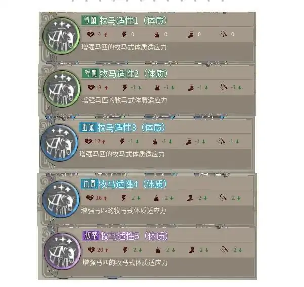 马技能大全