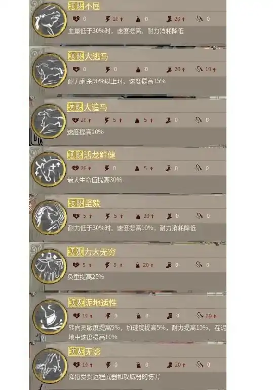 马技能大全