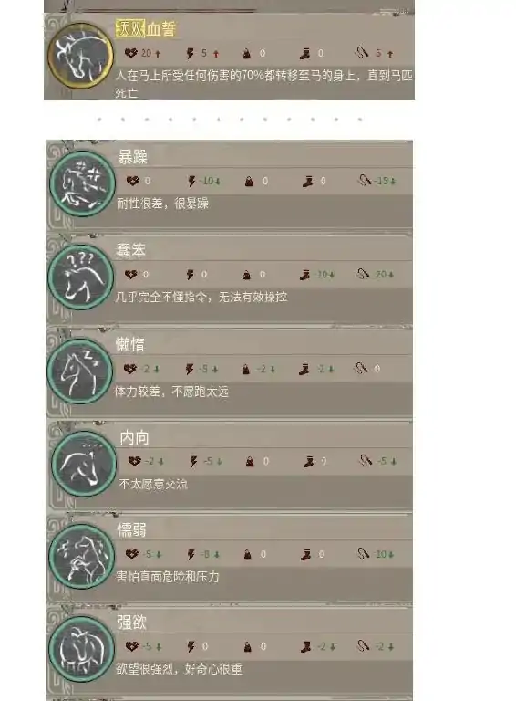 马技能大全