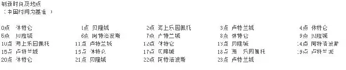 失落的方舟流浪商人刷新时间揭秘 快速掌握最佳交易时机