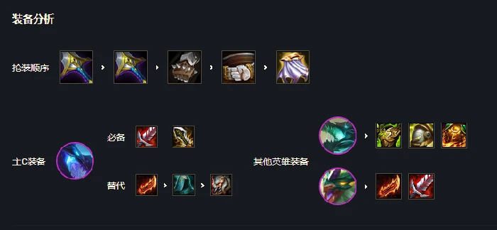 云顶之弈龙神阵容怎么搭配