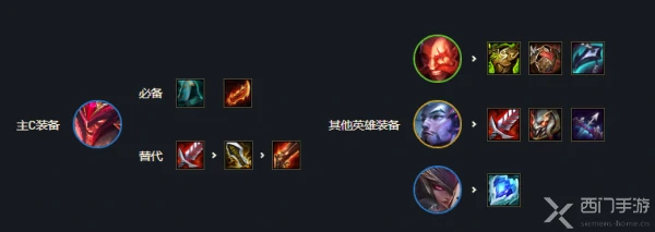 奥拉夫主C阵容怎么玩