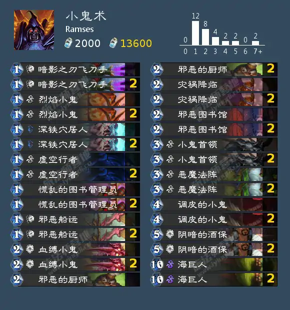 纳斯利亚堡悬案最强卡组推荐：小鬼术称霸天梯