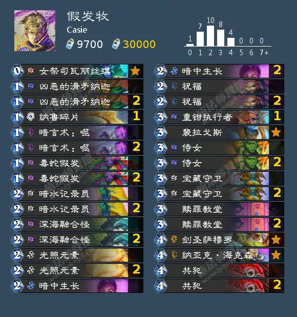 纳斯利亚堡的悬案卡组推荐,炉石传说