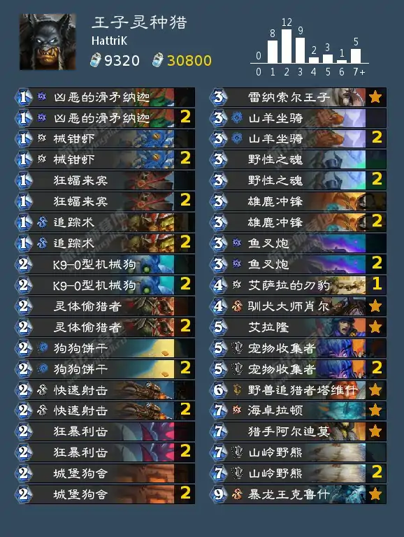 纳斯利亚堡的悬案卡组推荐,炉石传说