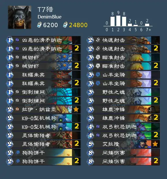 纳斯利亚堡的悬案卡组推荐,炉石传说