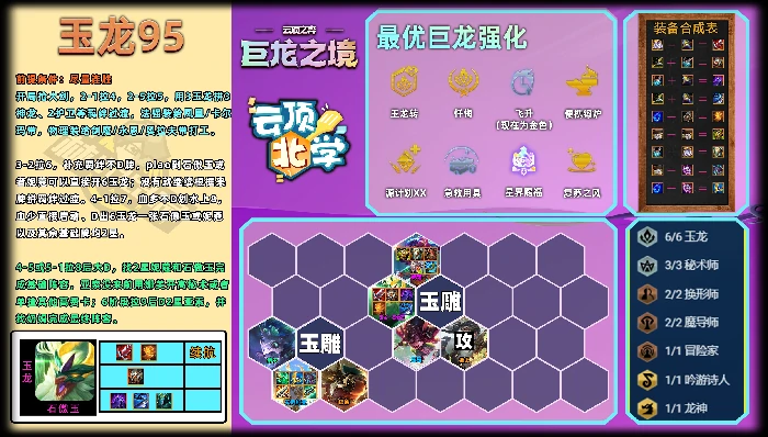 云顶之弈最强上分阵容推荐
