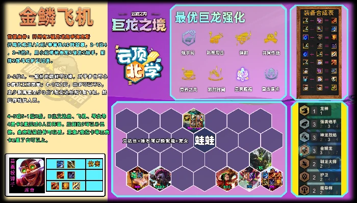 云顶之弈上分阵容推荐