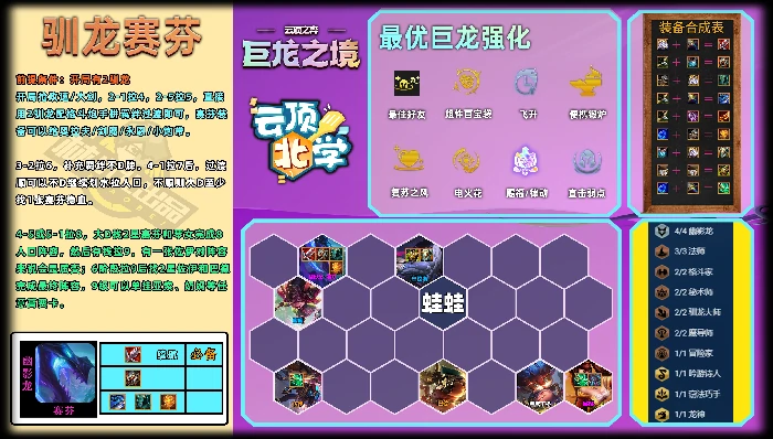 云顶之弈上分阵容推荐