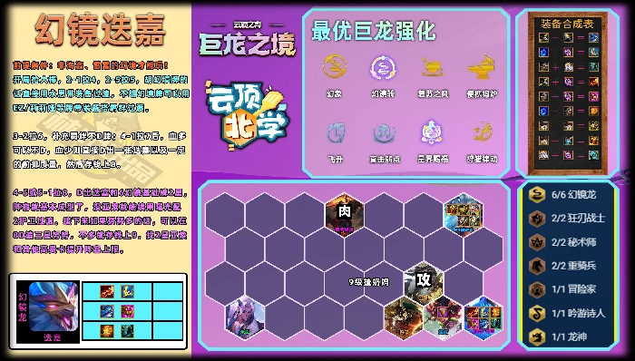 云顶之弈上分阵容推荐