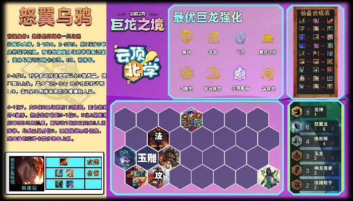 云顶之弈上分阵容推荐