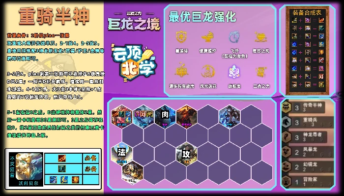 云顶之弈上分阵容推荐