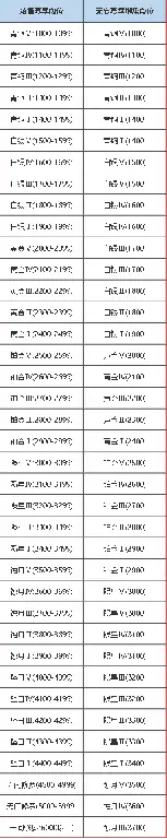 永劫无间段位等级表都有哪些,永劫无间
