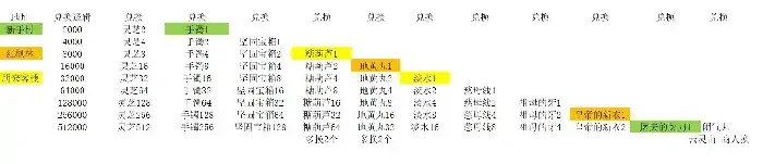蜀山初章玄元决怎么获取