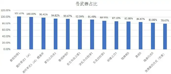 原神艾尔海森武器选择分析,原神