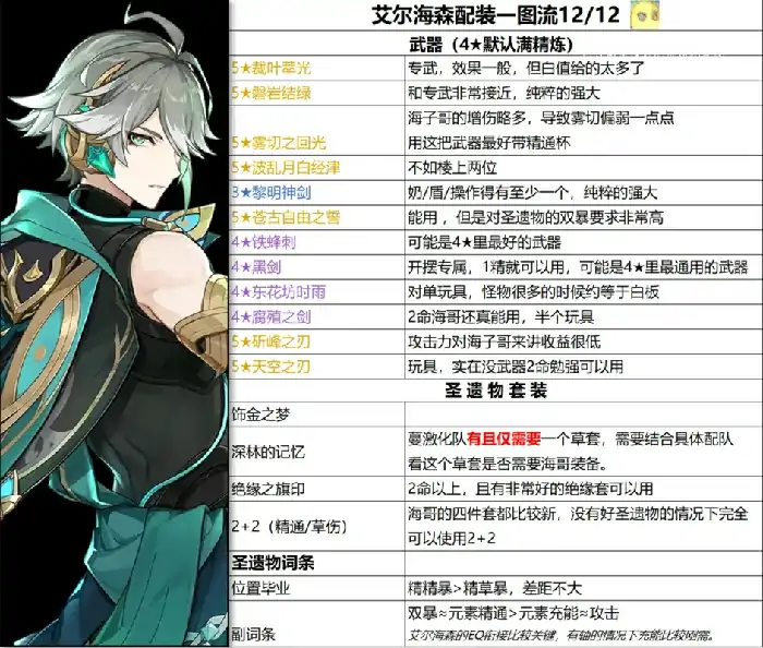 艾尔海森最强武器圣遗物搭配一图看懂