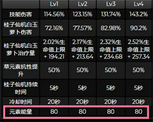 原神瑶瑶武器推荐,原神